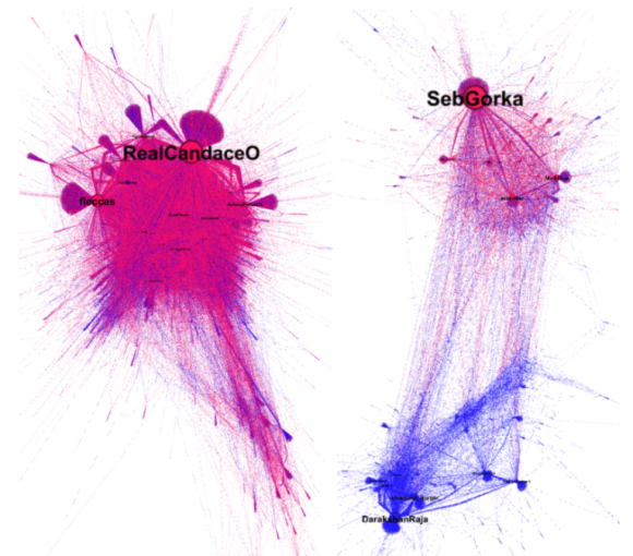 Figure 4: Twitter retweet networks for #AlexandriaOcasioSmollett (left) and #AOCLied (right). Each node is a Twitter account, each line connecting nodes is a retweet, and nodes appear larger if they garnered more retweets. Red nodes are confirmed to have participated previously in amplifying claims of electoral fraud during the October-December 2020 period. Credit: Alexei Abrahams.