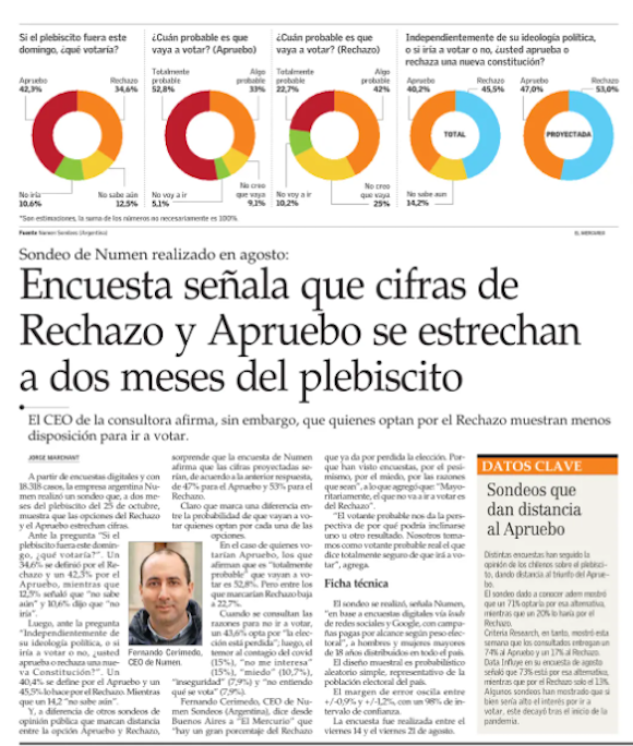 Figure 11. El Mercurio, the biggest newspaper in Chile, was the only one that published the dubious results of a poll by an Argentine PR firm finding that the Rechazo side would win the referendum. Source: El Mercurio. Archived on perma.cc, https://perma.cc/ZJ6N-AXL5.Credit: Patricio Durán and Tomás Lawrence.